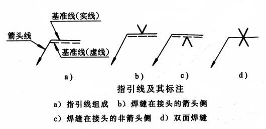 其他符號 其他符號
