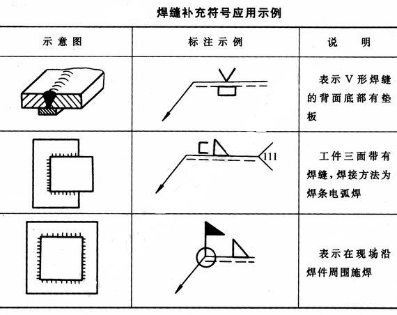 補充符號 補充符號