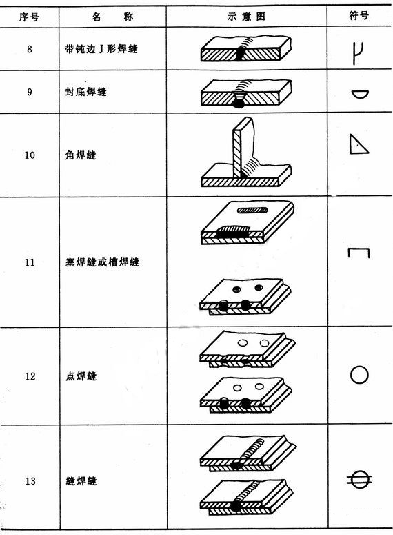 輔助符號 輔助符號