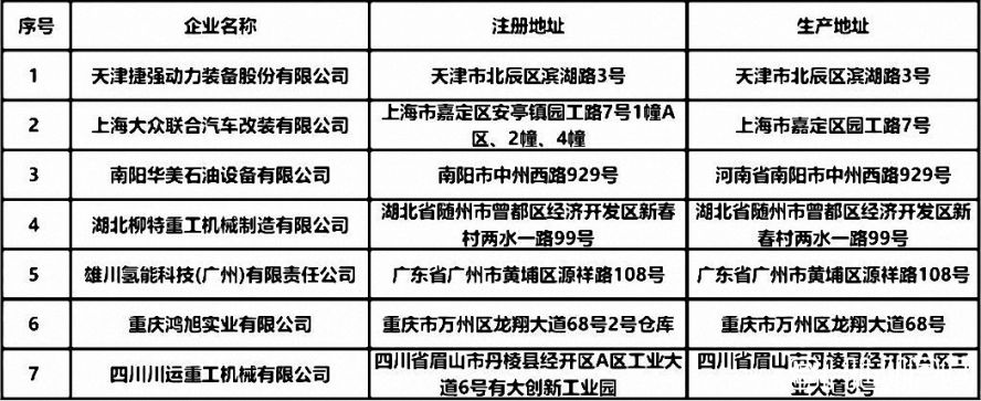 新增7家專用車生產企業(yè) 新增7家專用車生產企業(yè)