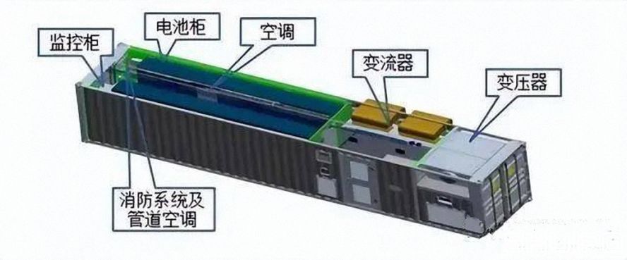 儲能集裝箱的優(yōu)勢 儲能集裝箱的優(yōu)勢